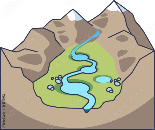 Diagram of Paternoster Lakes: a series of glacial lakes connected by a stream in a mountain valley. It illustrates geological erosion and the formation of post-glacial water systems.