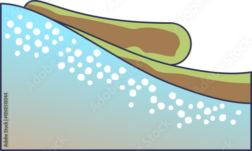 Diagram of a gelifluction lobe showing saturated soil sliding over permafrost. It depicts slow mass wasting and periglacial landform development on a slope.