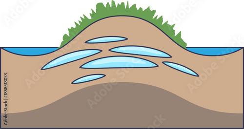 Cross-section of a palsa mound showing ice lenses within peat soil and surface vegetation. Illustrates frost heave and permafrost dynamics in subarctic wetland ecosystems.