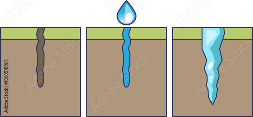 Diagram showing ice wedge formation: water enters a ground crack in permafrost and freezes, expanding the fissure over time. Illustrates arctic geomorphology and periglacial processes.