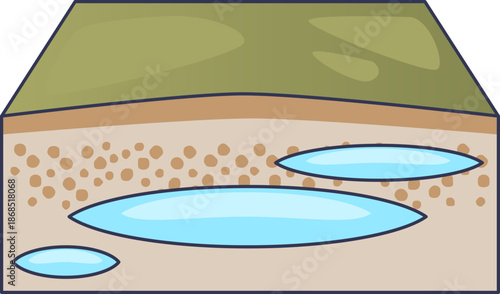 Cross-section showing ice lenses within soil layers. Illustrates subsurface freezing and frost heave, where moisture accumulates into lens-shaped ice bodies in permafrost.