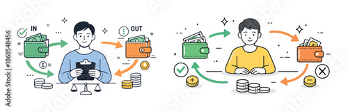 Financial management: budgeting and saving process with wallets and cash