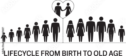 Life cycle and aging process. Vector icon set, person growing up from baby to old age