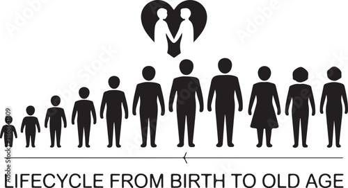 Life cycle and aging process. Vector icon set, person growing up from baby to old age