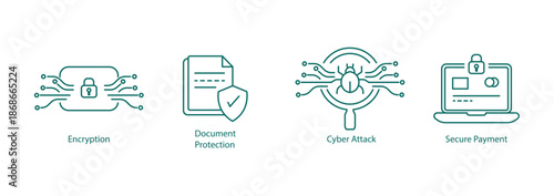 Set of four cybersecurity icons including encryption and secure payment