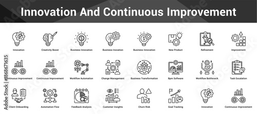 Innovation And Continuous Improvement Cohesive set of minimalist vector icons representing key ideas with visual clarity