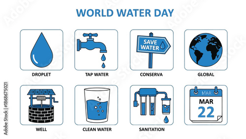 World Water Day infographic highlighting importance of conservation and sanitation