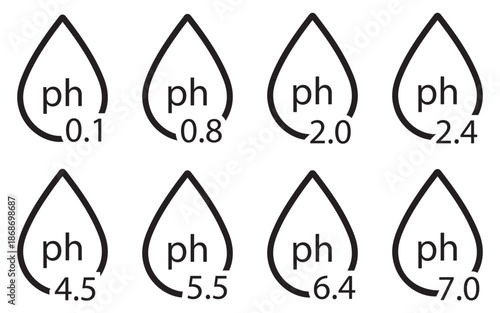 PH Balance Icon Set – Neutral Acidity Water Drop Symbols for Skincare, Cosmetics
 and Healthcare Editable Stroke Vector