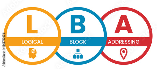 LBA - Logical Block Addressing acronym. business concept background. vector illustration concept with keywords and icons. illustration with icons for web banner, flyer