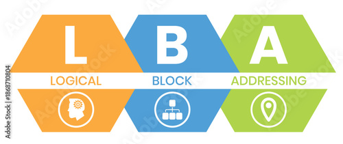 LBA - Logical Block Addressing acronym. business concept background. vector illustration concept with keywords and icons. illustration with icons for web banner, flyer