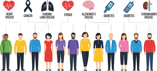 Chronic disease infographic illustration, people with heart disease cancer diabetes stroke alzheimer kidney illness, healthcare awareness, medical education vector