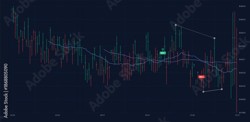 Dark financial trading chart with buy and sell signals, candlestick price movement and technical analysis indicators, vector