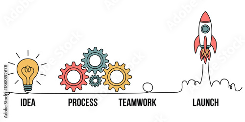 A colorful illustration of the process of turning an idea into a successful launch