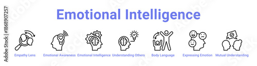 Emotional Intelligence Icon Banner and Collection