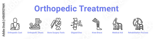 Orthopedic Treatment Icon Banner and Collection