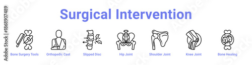 Surgical Intervention Icon Banner and Collection