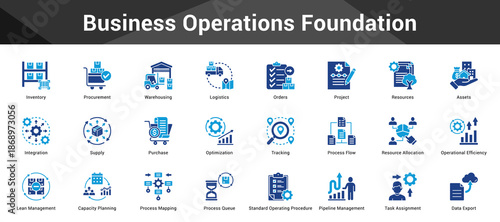 Business Operations Foundation Cohesive set of minimalist vector icons representing key ideas with visual clarity