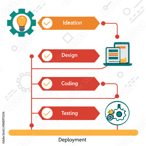 Mobile App Development Workflow and Software Engineering Process