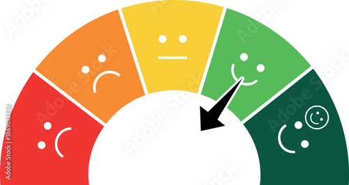 Vector illustration of a customer satisfaction meter gauge with five colorful segments and smiley icons isolated on white background.