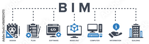 BIM banner web icon vector illustration concept for building information modeling with icon of design, planning, software, 3D modeling, computer system, information, and building structure.