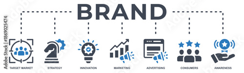 Brand banner web icon vector illustration concept with icon of target market, strategy, innovation, marketing, advertising, customers, and awareness.