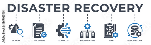 Disaster recovery web banner icon vector illustration concept for technology infrastructure with incident, procedures, database, server, computer, plan, and recovery data system icon.