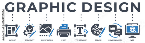 Graphic design banner web icon vector illustration concept with icon of layout, creativity, illustration, print, typography, create, communication and web.