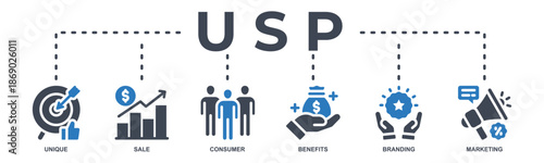 USP banner web icon vector illustration concept for unique sale proportion with icon of unique, sale, consumer, benefits, branding, and marketing.