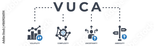 VUCA banner web icon vector illustration concept to describe or reflect on the volatility, uncertainty, complexity, and ambiguity of general conditions and situations.