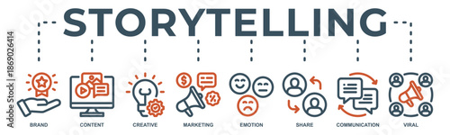 Storytelling web banner icon vector illustration with icon of brand, content, creative, marketing, emotion, share, communication and viral.