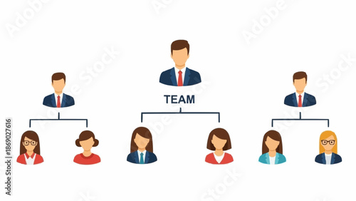 Business organizational chart showing team structure and hierarchy.