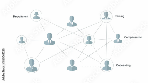 Human Resources Network Organizational Chart.