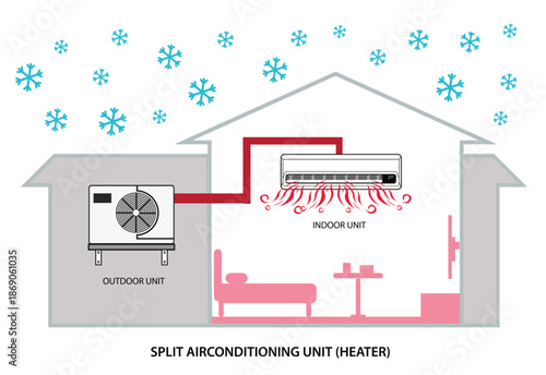 Schematics of a house with a split aircon for heating purposes on a winter season. Editable Clip Art.