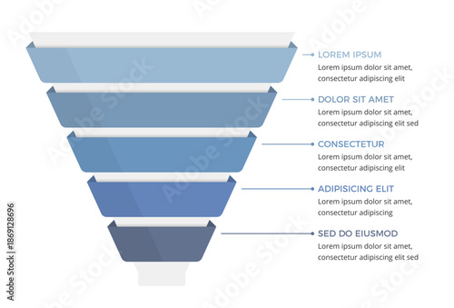 Sales or marketing funnel infographic showing five stages
