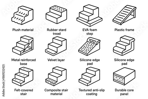 Layer vector stair velvet surface edge eva pet core ramp icon icons