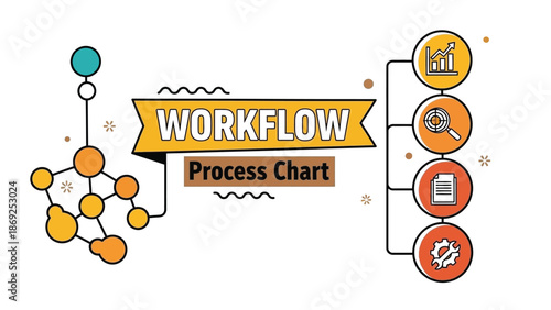 A workflow process chart illustrating business operations and management