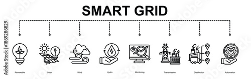  Smart Grid  