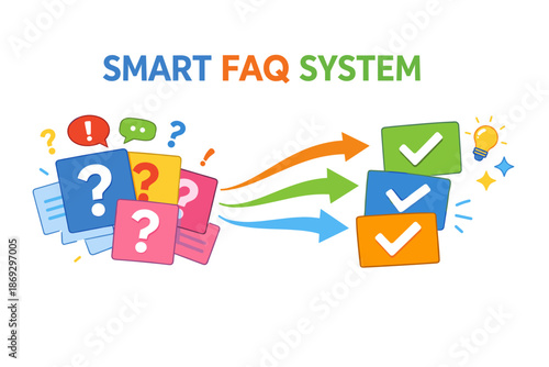 Interactive smart faq system with question and answer flow