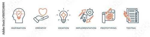 Design thinking process infographic banner web icon vector illustration concept with an icon of inspiration, empathy, ideation, implementation, prototyping, and testing