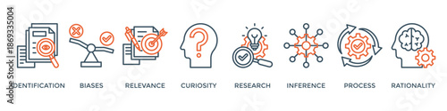 Critical thinking banner web icon vector illustration concept with icon of identification, biases, relevance, curiosity, research, inference, process, rationality