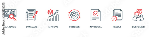 Quality control banner web icon vector illustration concept for product and service quality inspection with an icon of analysis, evaluation, improve, process, approval, result, and customer