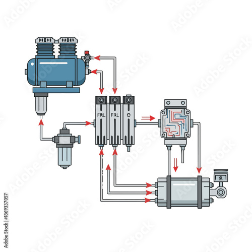 Industrial pneumatic system components illustration showcasing valves, cylinders, and air compressor in a complex configuration