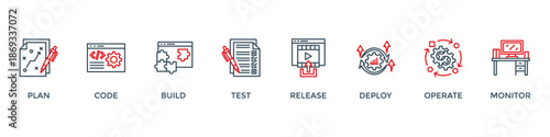 DevOps banner web icon vector illustration concept for software engineering and development with an icon of a plan, code, build, test, release, deploy, operate, and monitor