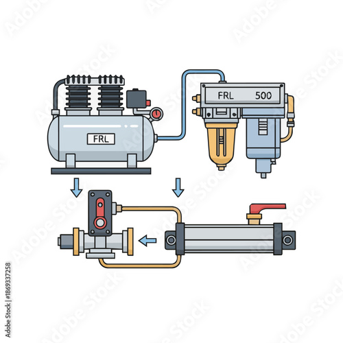 Pneumatic system diagram illustrating compressed air processing and cylinder actuation