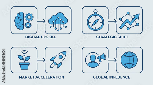 Digital Transformation Process Flow Chart Vector Illustration