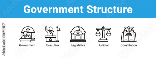 Government Structure web banner icon vector illustration concept ,  with icon of Government, Executive, Legislative.