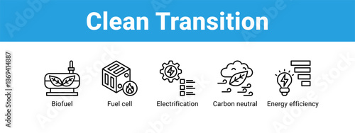 Clean Transition web banner icon vector illustration concept ,  with icon of Biofuel, Fuel cell, Electrification, Carbon neutral.