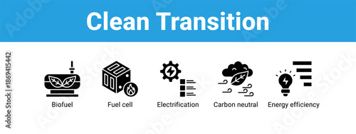 Clean Transition web banner icon vector illustration concept ,  with icon of Biofuel, Fuel cell, Electrification, Carbon neutral.