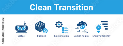 Clean Transition web banner icon vector illustration concept ,  with icon of Biofuel, Fuel cell, Electrification, Carbon neutral.