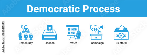 Democratic Process web banner icon vector illustration concept ,  with icon of Democracy, Election, Voter.